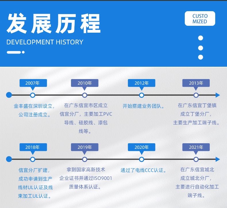 金丰盛电子专业加工定制PVC电子线、硅胶线、排线、电源线、端子线、LED照明线材、电池线、监控设备线束、智能家居线束、美容仪线束、无人机线束、医疗器械线束、GPS定位器线束、PCB控制板连接线、电动玩具线束等各种机内连接线束。