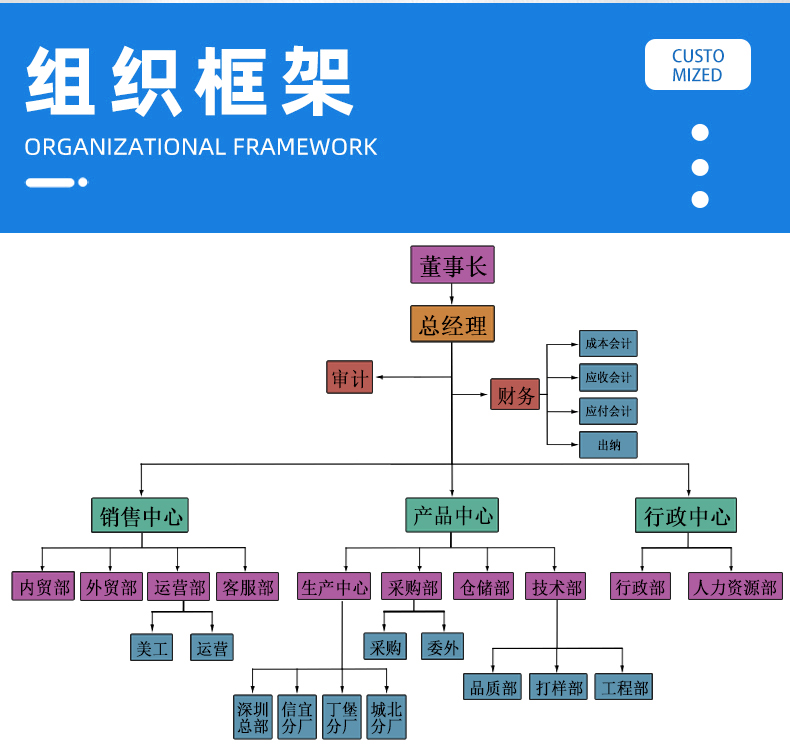 金丰盛电子专业加工定制PVC电子线、硅胶线、排线、电源线、端子线、LED照明线材、电池线、监控设备线束、智能家居线束、美容仪线束、无人机线束、医疗器械线束、GPS定位器线束、PCB控制板连接线、电动玩具线束等各种机内连接线束。